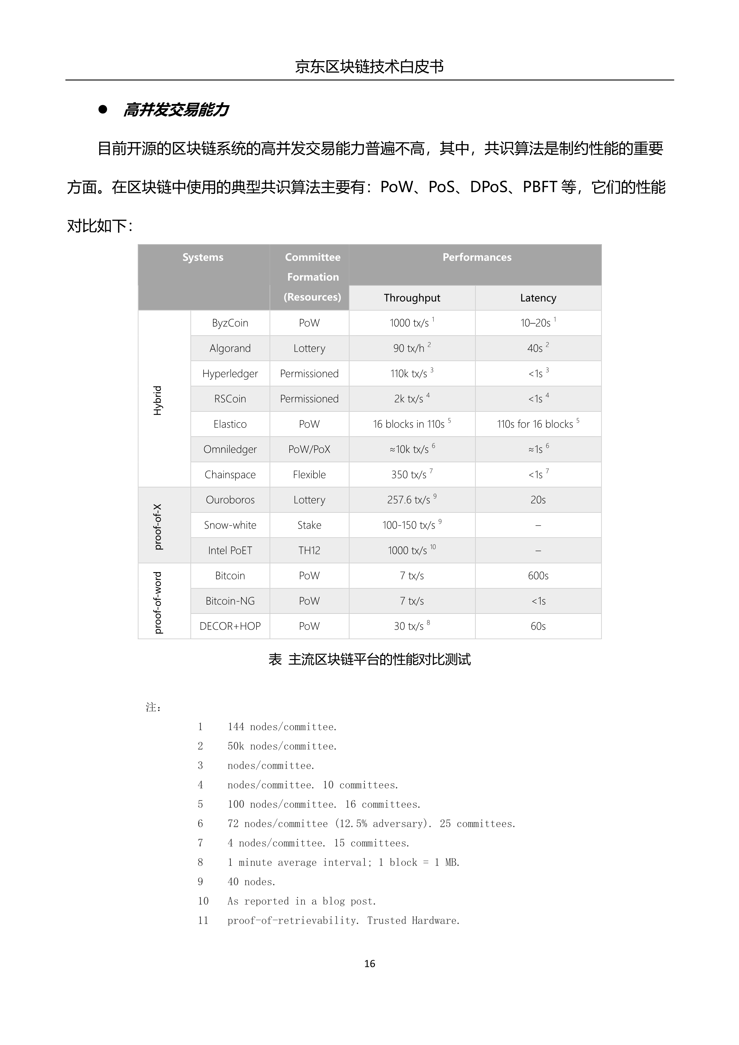 032214090914_0京东区块链技术白皮书_17.jpg