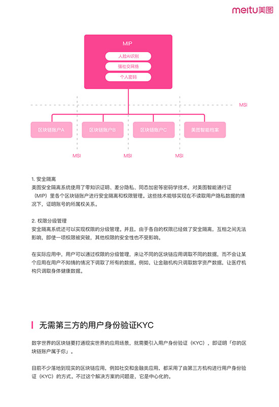 美图区块链方案白皮书-7.jpg
