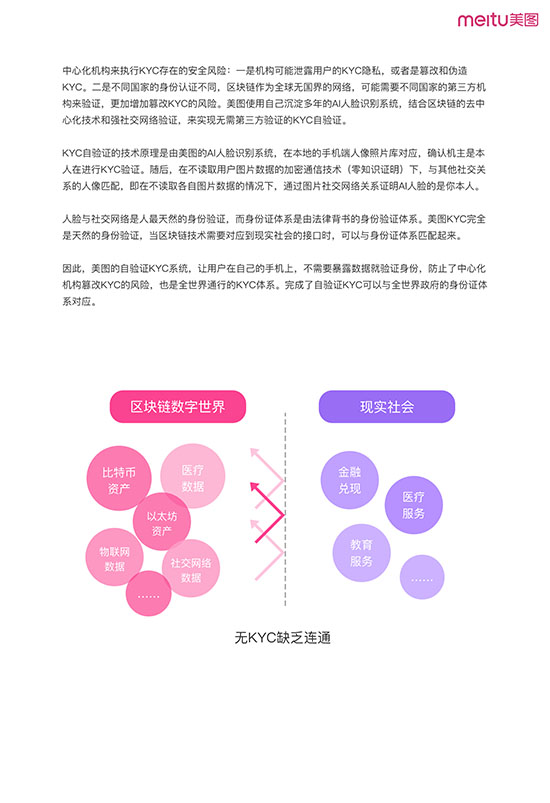 美图区块链方案白皮书-8.jpg