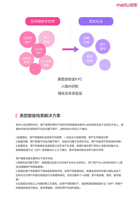 美图区块链方案白皮书-9.jpg