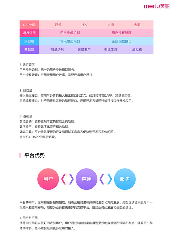 美图区块链方案白皮书-13.jpg