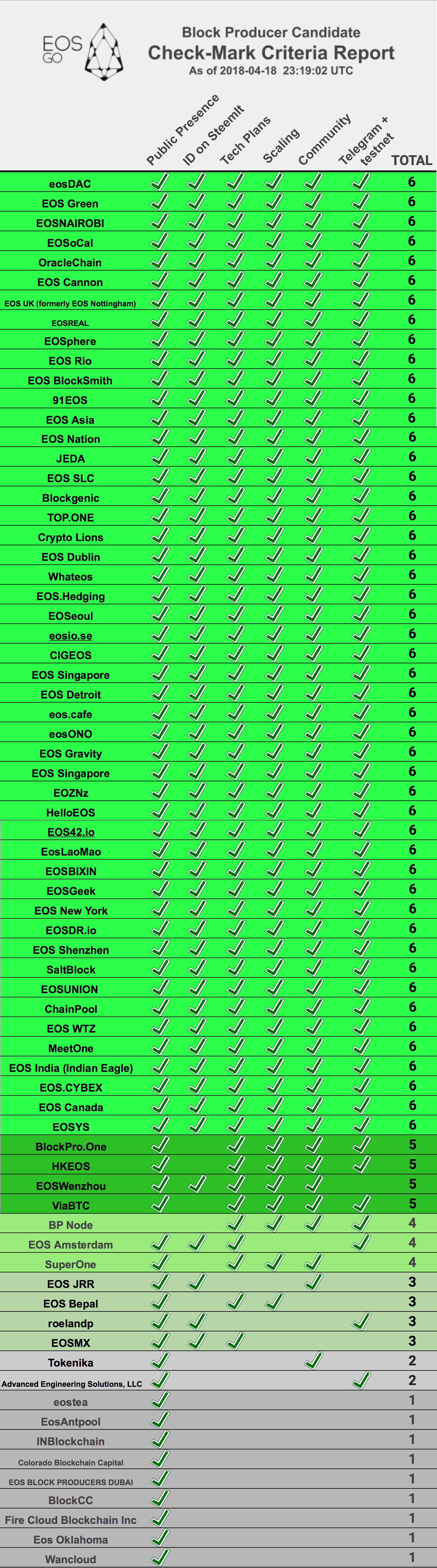 block producer candidates.png