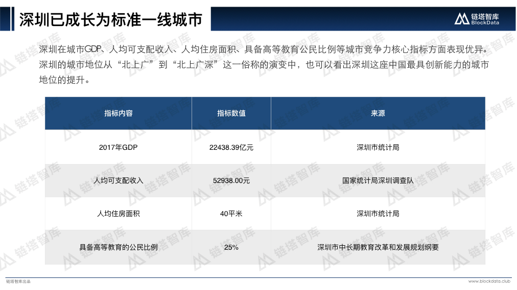 中国区块链50城之深圳V2.005.jpeg