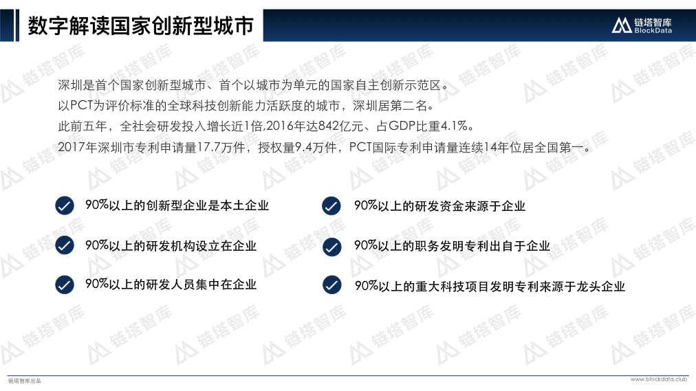 中国区块链50城之深圳V2.006.jpeg