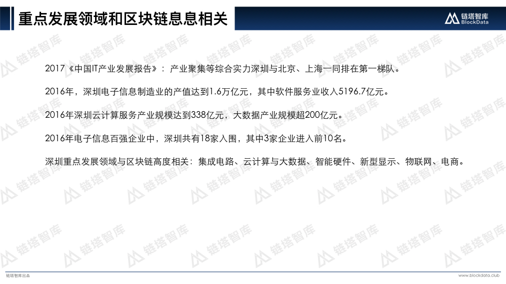 中国区块链50城之深圳V2.007.jpeg