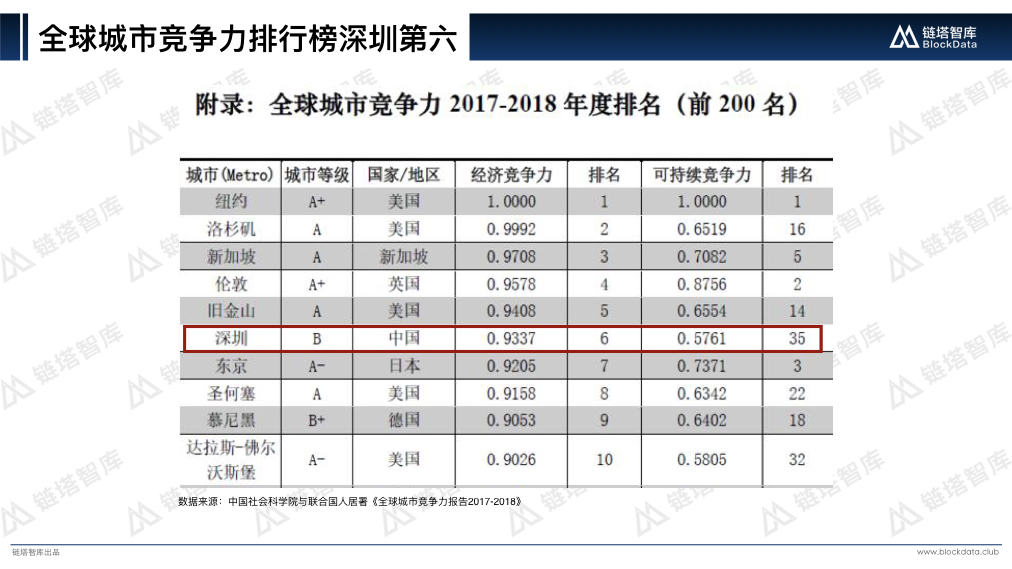 中国区块链50城之深圳V2.008.jpeg