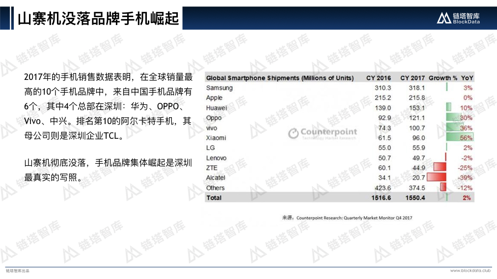 中国区块链50城之深圳V2.010.jpeg