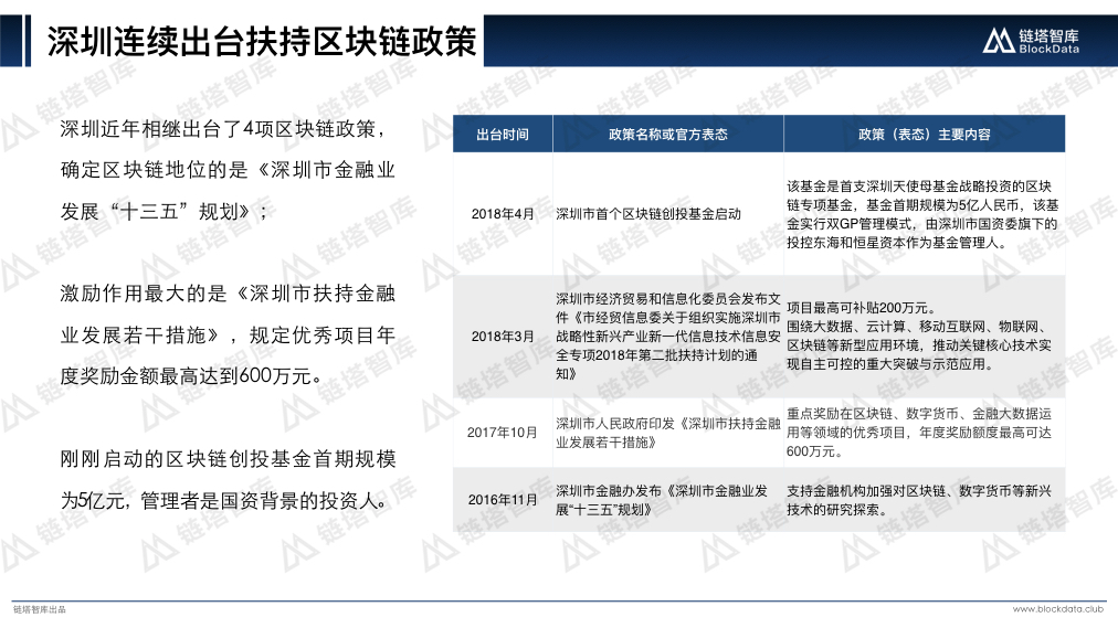 中国区块链50城之深圳V2.015.jpeg