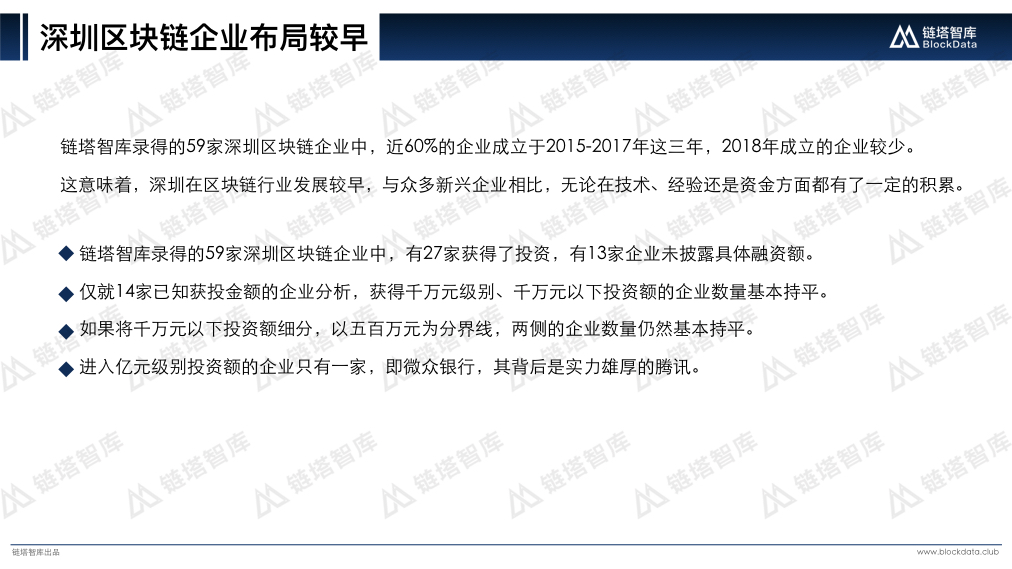 中国区块链50城之深圳V2.016.jpeg