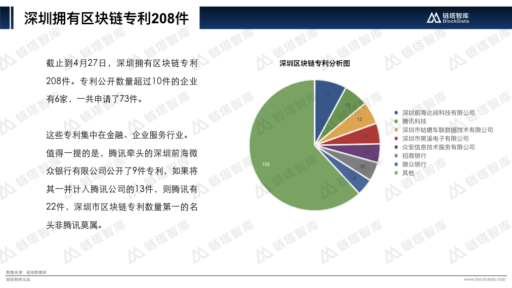 中国区块链50城之深圳V2.018.jpeg