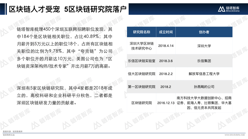 中国区块链50城之深圳V2.019.jpeg