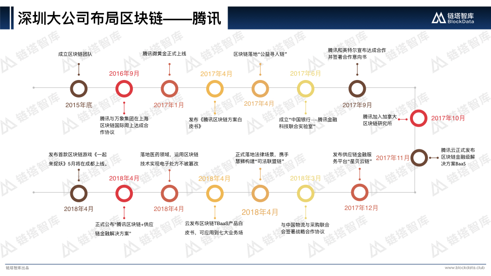 中国区块链50城之深圳V2.020.jpeg