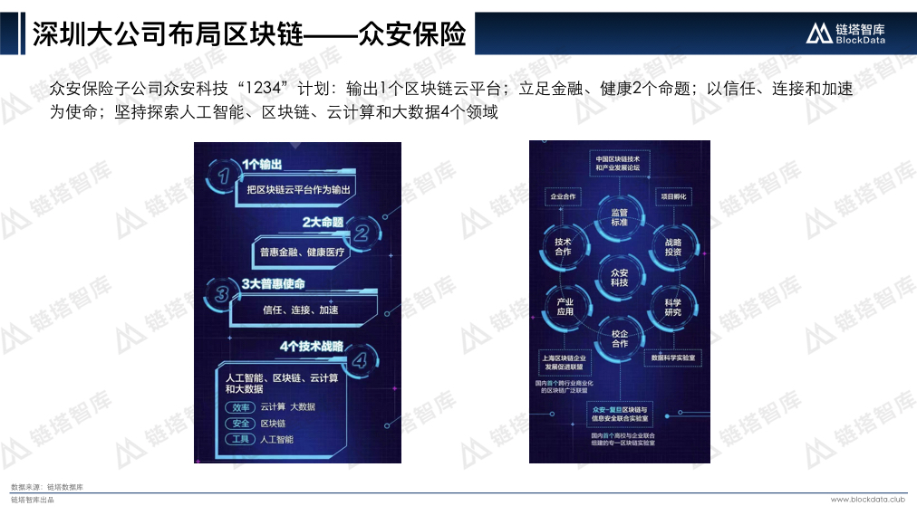 中国区块链50城之深圳V2.023.jpeg
