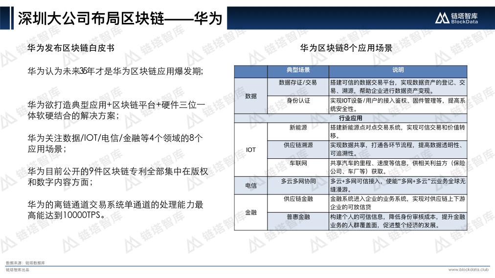 中国区块链50城之深圳V2.021.jpeg