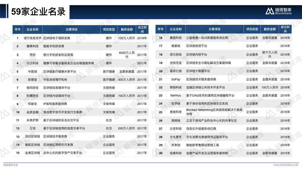 中国区块链50城之深圳V2.025.jpeg