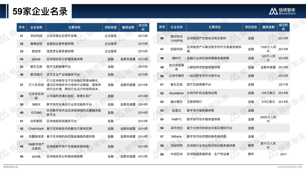 中国区块链50城之深圳V2.026.jpeg