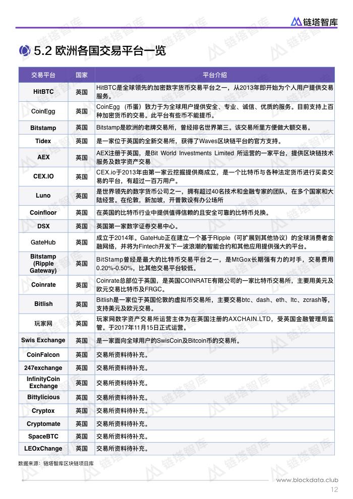 欧洲区块链扫描.015.jpeg