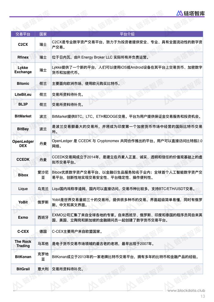 欧洲区块链扫描.016.jpeg