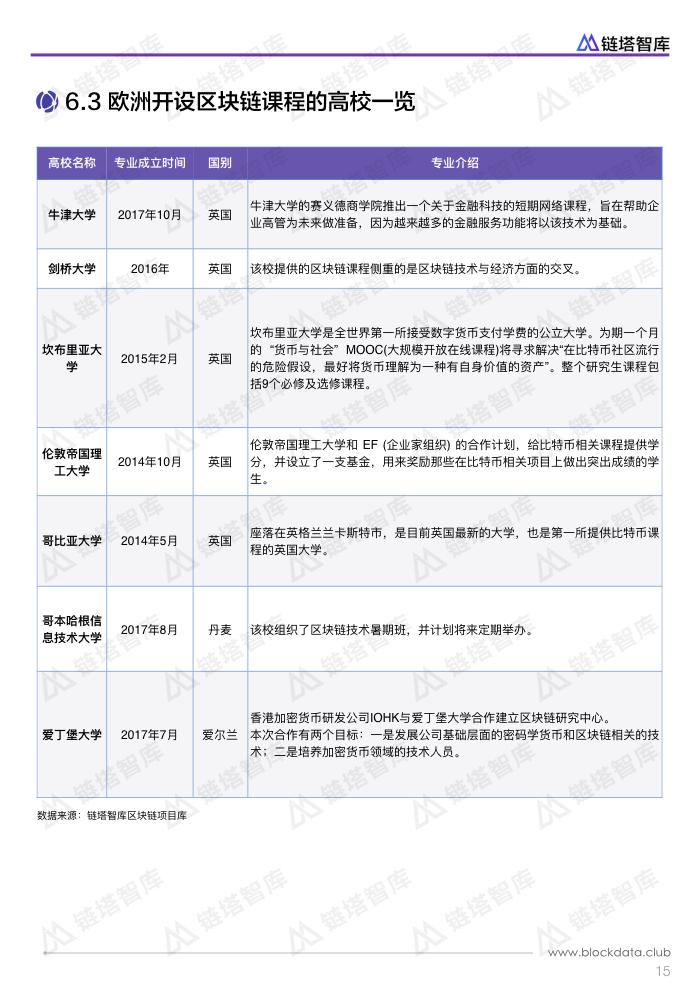 欧洲区块链扫描.018.jpeg