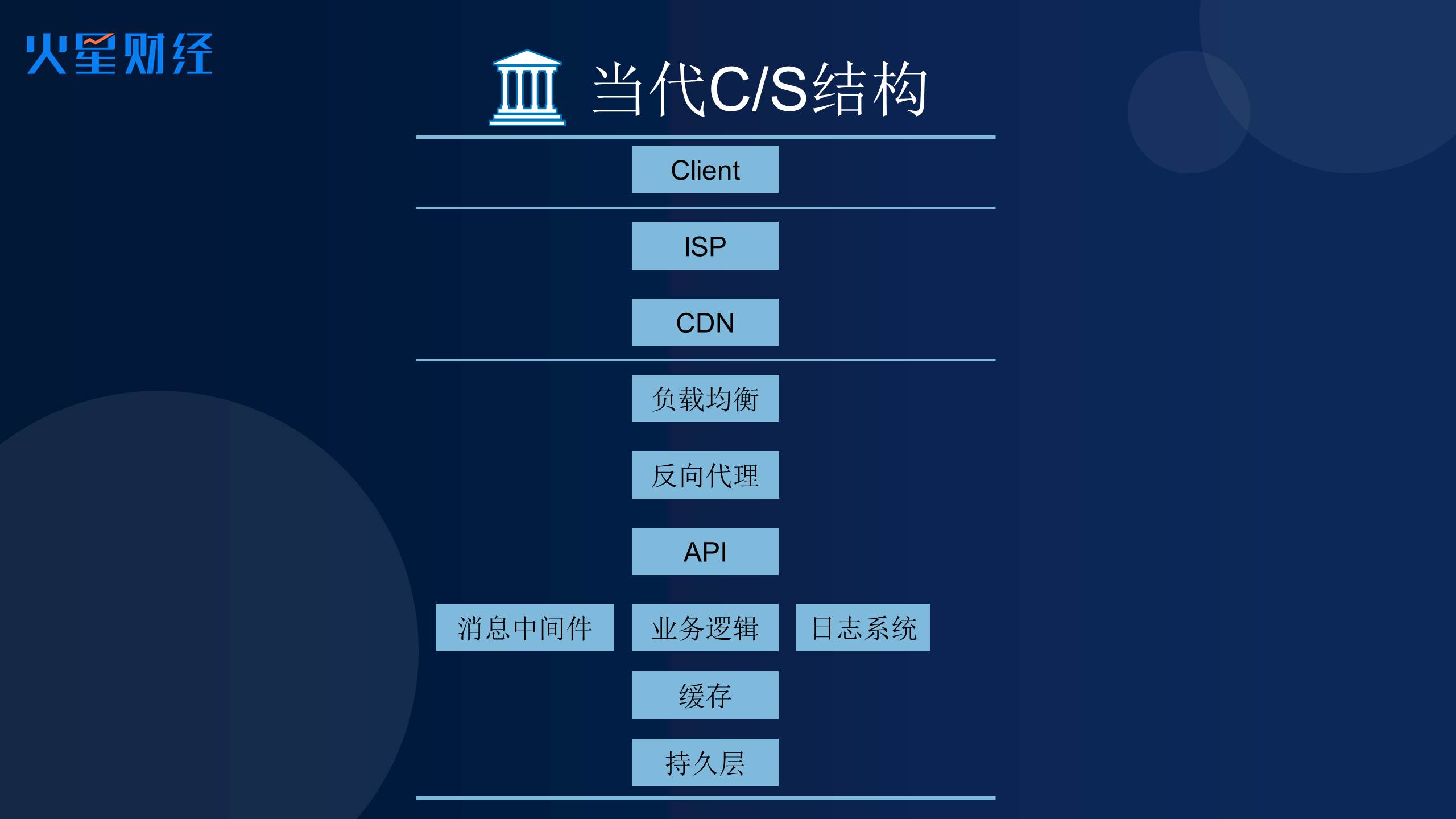 2.区块链技术的未来- OK CTO 李扬威(1).jpg